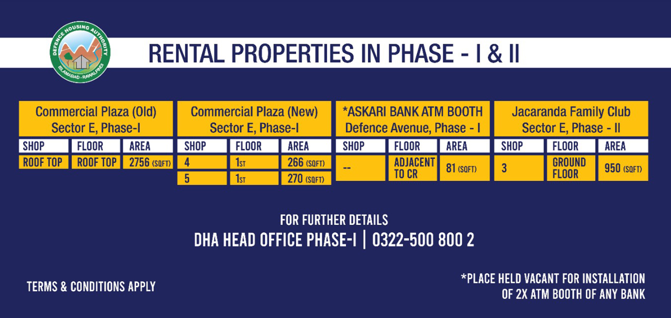 Rental Properties in Phase I and II Banner